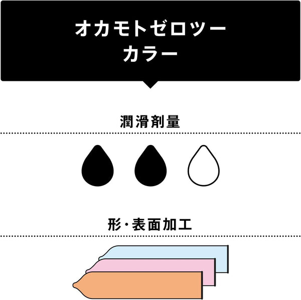 岡本 Okamoto 0.02 三色系 安全套 6 片裝,潤滑劑使用量資訊,含適量潤滑,確保舒適體驗。