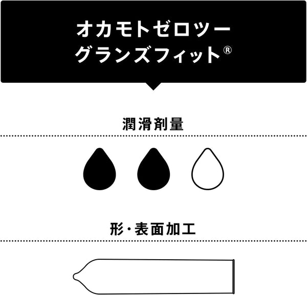 岡本 Okamoto 0.02 前端合身安全套 Glans Fit Condom 潤滑度示意圖,均勻塗佈潤滑劑,減少摩擦,提供順滑體驗