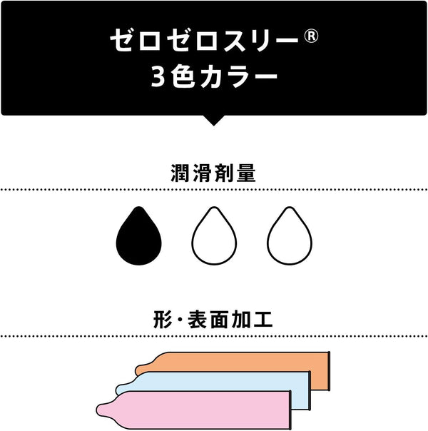 岡本 0.03 3色系 condom 規格資訊,顯示潤滑劑含量與安全套材質,確保舒適與安心使用。