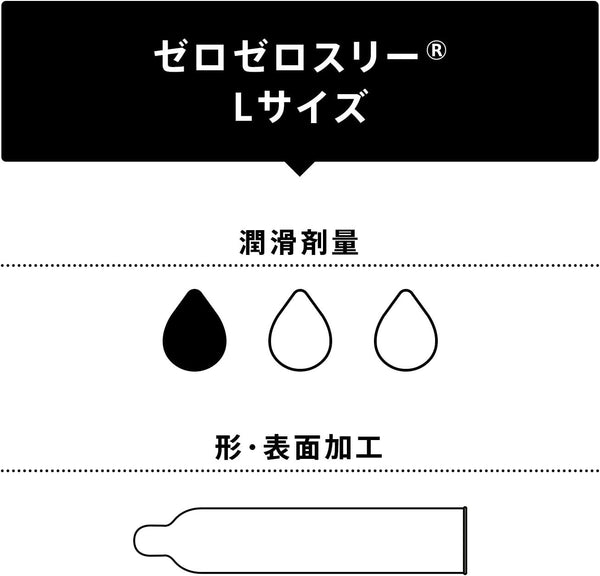 岡本 0.03 Large Size 安全套規格圖,展示超薄 latex condom 的尺寸與潤滑劑含量。