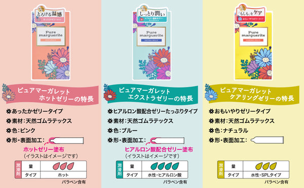 岡本 Okamoto Pure Marguerite condom 安全套系列,包括熱感型、加強潤滑型與呵護型,滿足不同需求。
