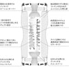 TENGA Dual Feel Cup 剖面結構圖,詳細描述雙重內部通道與緊密膠體設計。