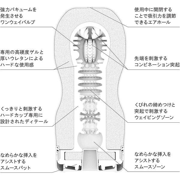 TENGA ORIGINAL VACUUM CUP HARD 內部剖面圖,展示真空吸啜區域與多層突起構造,帶來極致吸附感。