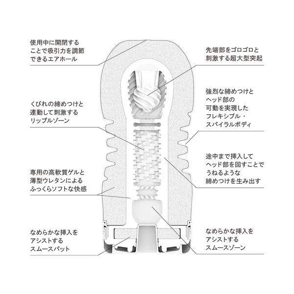 TENGA Rolling Head Cup Soft 版內部結構圖,展示其柔軟彈性螺旋設計與可調節緊度,帶來動態刺激感。