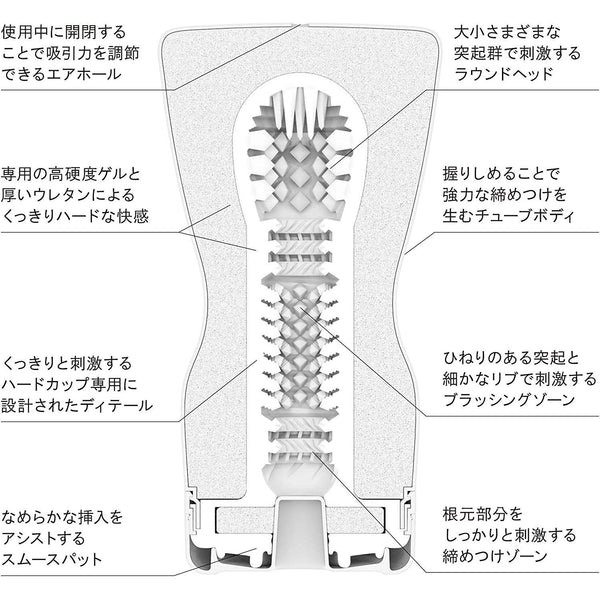 TENGA Squeeze Tube Cup Soft 版內部構造圖,展示可手動調節壓力區域與順滑觸感,提供自訂刺激效果。