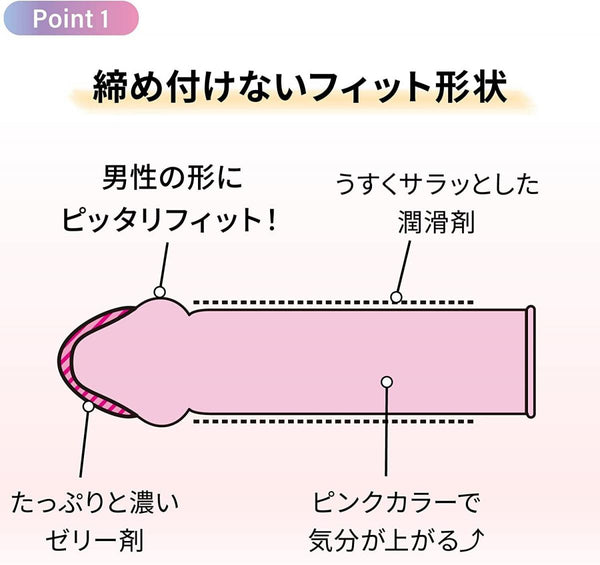 JEX 魅力蝴蝶 MELTY TYPE 乳膠安全套貼合設計示意圖，Condom 符合人體工學設計，提供舒適、不緊束的親密體驗。