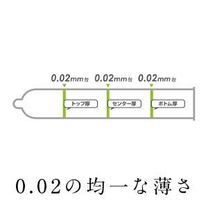 岡本 Okamoto 0.02 安全套 - Condom 均一薄度 0.02mm，全方位提升親密感