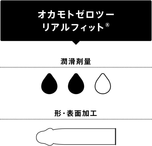 岡本 Okamoto 0.02 Real Fit 安全套 condom 6 片裝，日本製造，均一超薄 0.02mm 結構示意圖