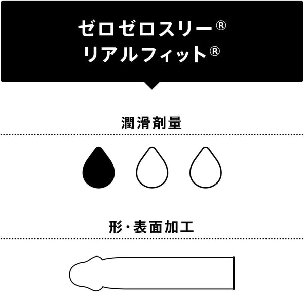 岡本 Okamoto 0.03 真．貼身 乳膠安全套潤滑劑用量圖示 condom