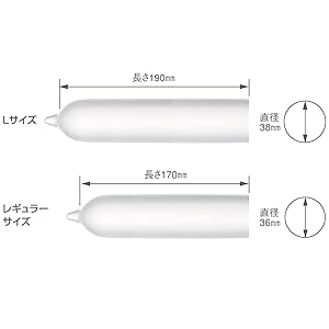 相模原創 Sagami 0.01 大碼安全套與標準尺寸對比圖，大碼直徑 38mm，標準版 Condom 直徑 36mm。