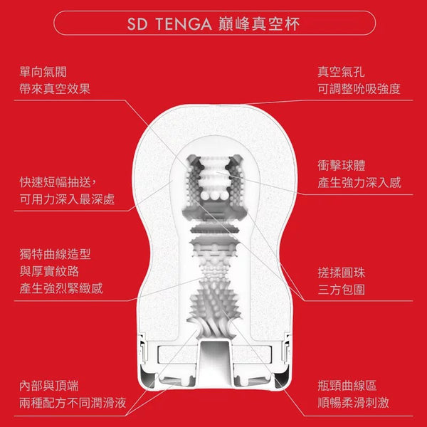 SD TENGA 飛機杯 內部結構圖，展示真空氣孔與厚實紋路的強烈刺激感。