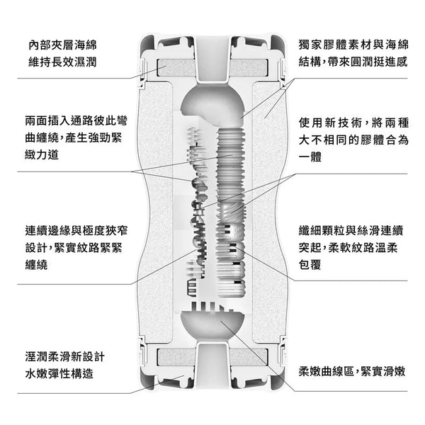 TENGA DUAL FEEL CUP EXTREMES 的雙重構造剖面圖，展示柔嫩面與強韌面的膠體結構，帶來兩種截然不同的快感體驗。